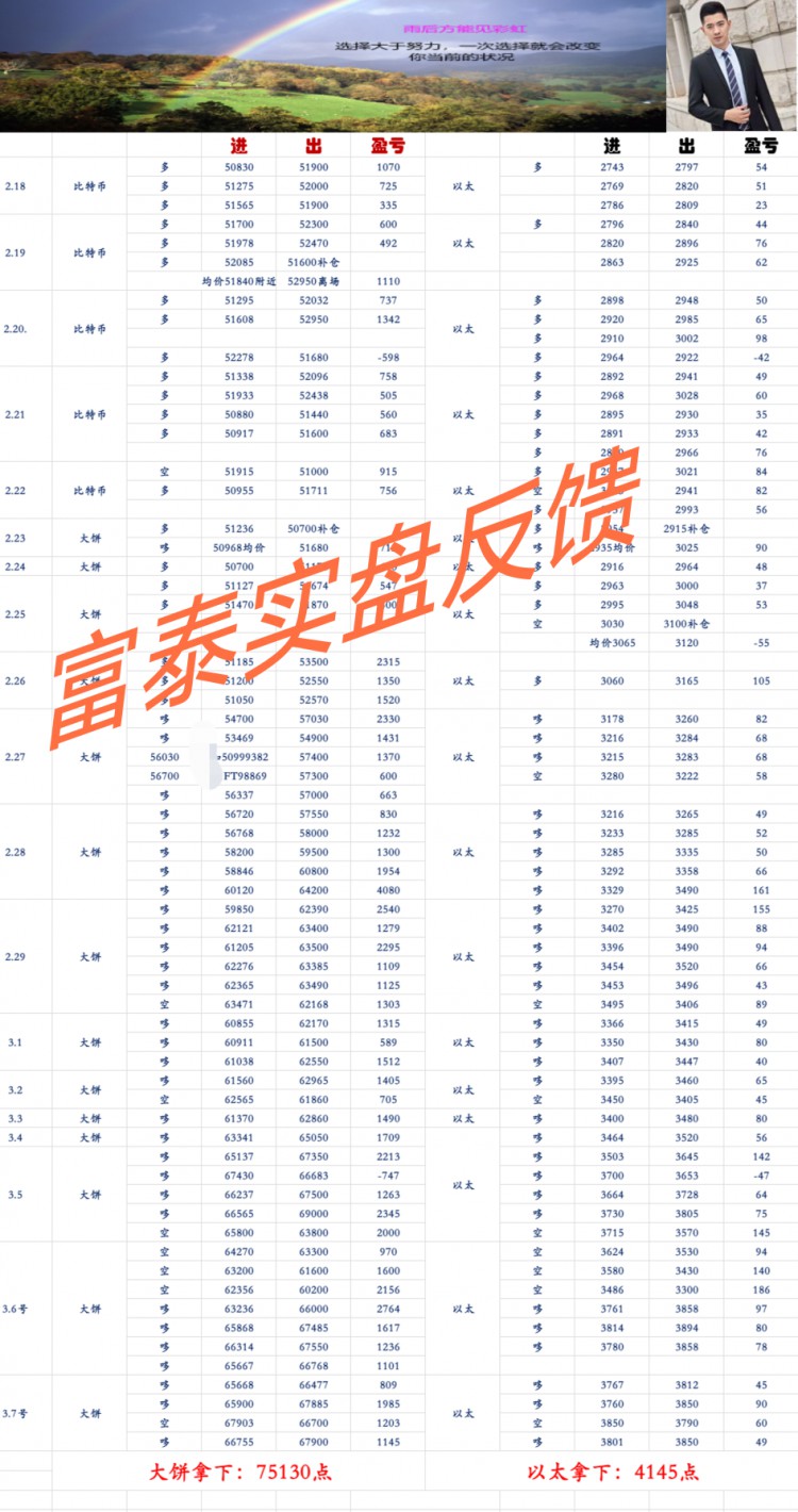 [富泰谈币1]反向而行的哥弟俩