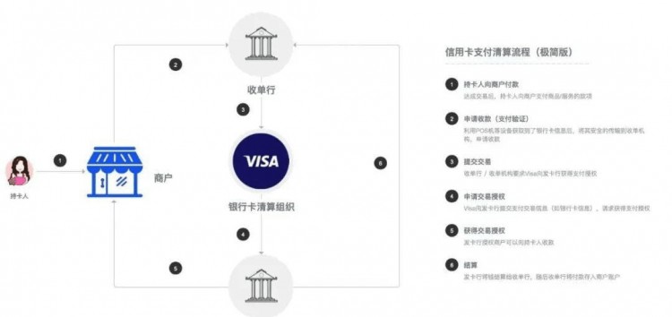 币圈安全出金指南