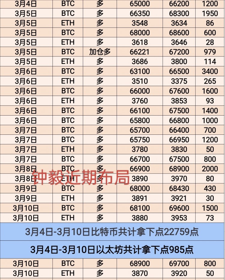 [币圈钟毅]周日两单完美收官 实战分享