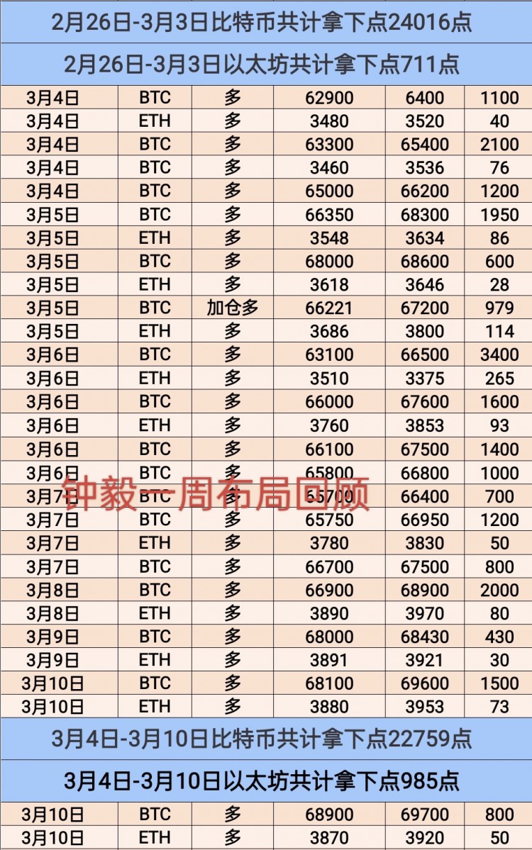 [币圈钟毅]给我笑话的人都去欣赏我的大饼涨势吧