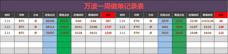 [财经万波]早间大饼姨太建议