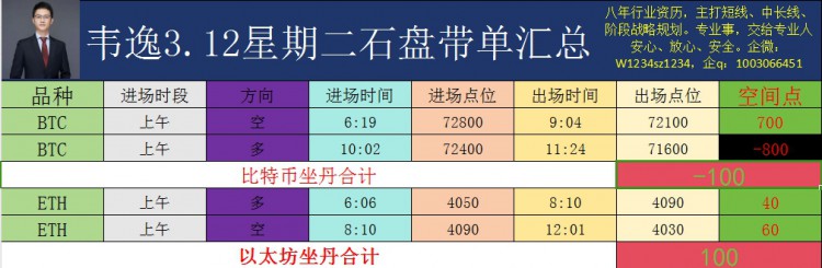 [韦逸说币]震荡整理，预期拉升。