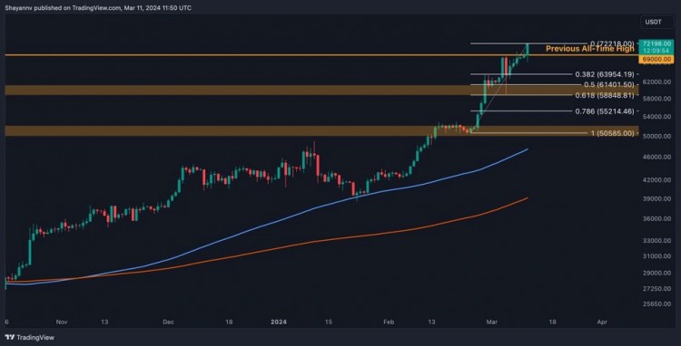 价格波动加剧 尚能看涨