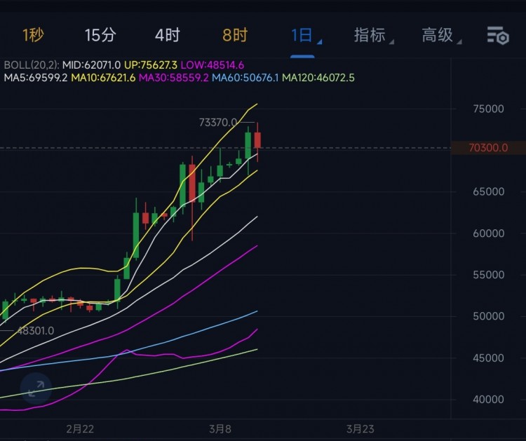 [陈天]小心应对。操作建议：