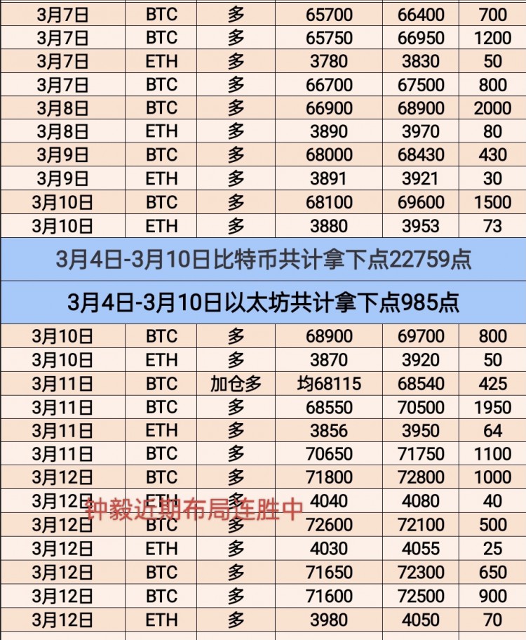 [币圈钟毅]周二行情再次震荡