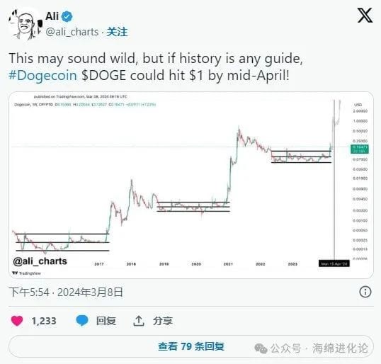 狗狗币（DOGE）会在这次牛市中触及 1 美元吗？