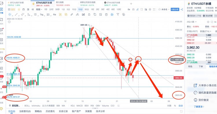 [杨锋锋哥]3.13日ETH BTC 行情分析，短线提前布局，今天晚上还是大回撤！