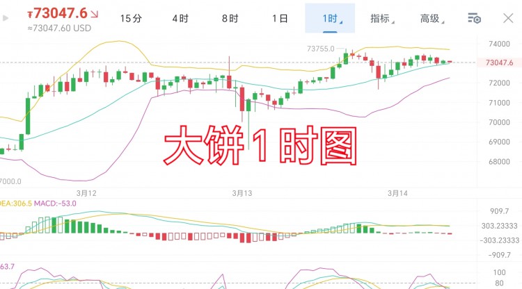 [trader-张铭泽]3.14 周四 早间分析