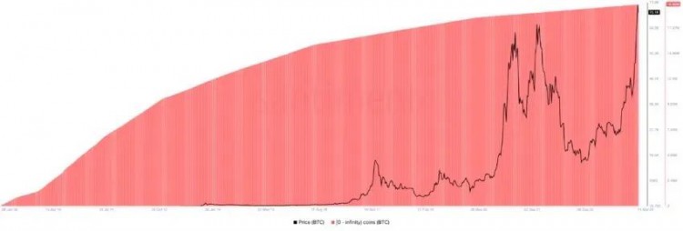 [牛牛说币]赶超互联网发展，BTC用户或在2025年突破10亿人？