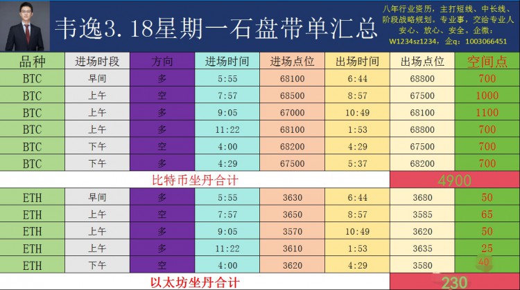 [韦逸说币]成功之路，一步一脚印，勇往直前