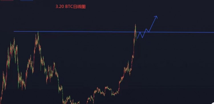 [天乐]牛市回调关注59000价位