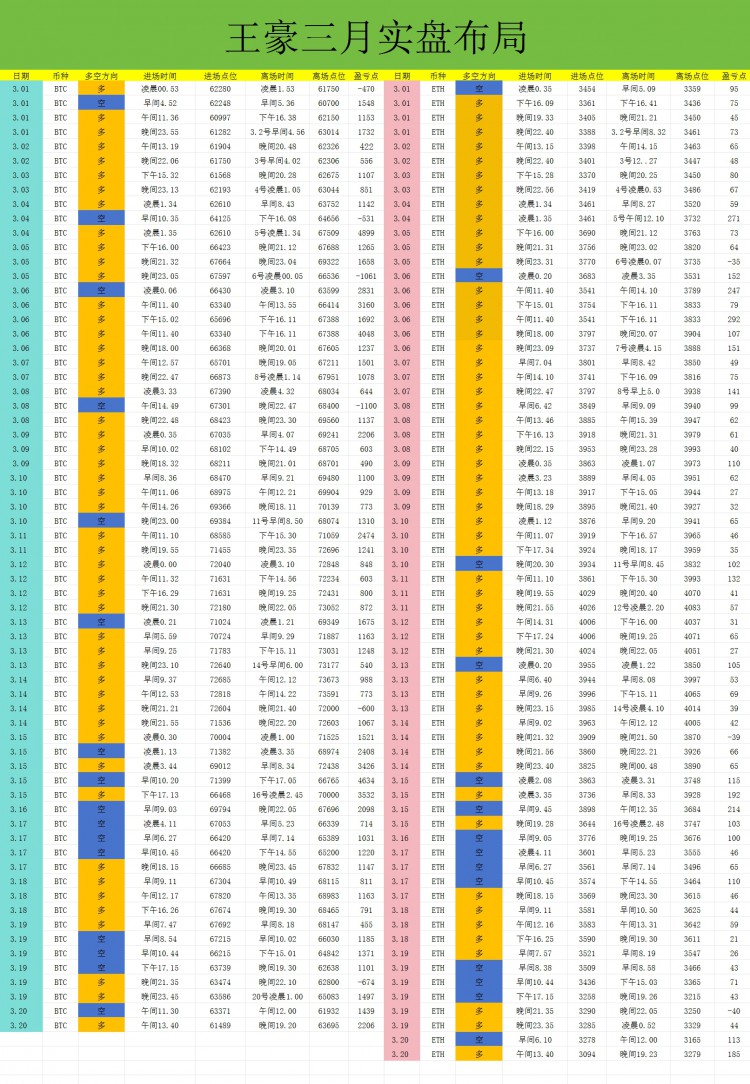 [币圈王豪]周三日内小结以及午夜比特币以太坊操作建议和策略分析