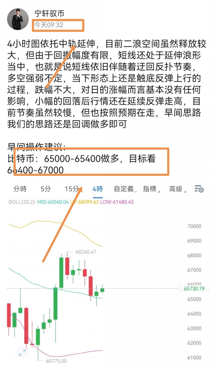 [宁轩驭币]早间回调做多 让利闰落袋 安稳从技术面看，多头发力