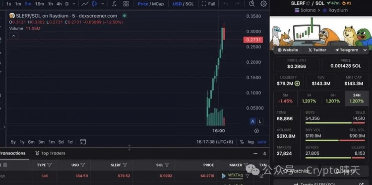 Solana又来一枚神币，开盘直接爆拉 1335%，能否复刻前辈BOME的传奇吗？