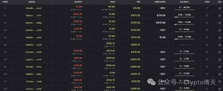 Solana又来一枚神币，开盘直接爆拉 1335%，能否复刻前辈BOME的传奇吗？