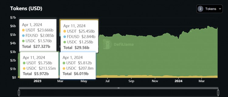 近期重要资金面总结4/11