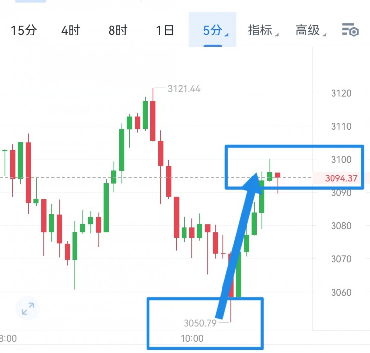 [富泰谈币1]稳健的朋友圈。