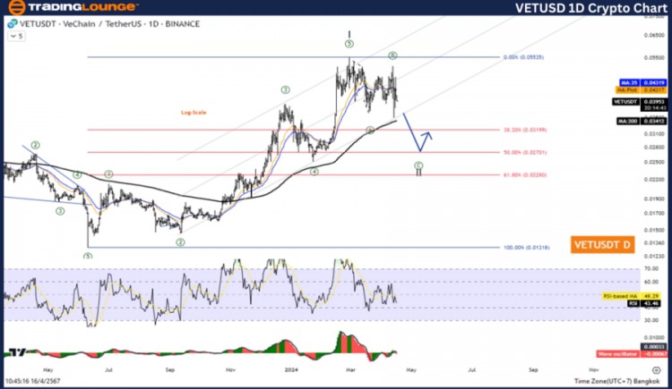 VeChain 加密货币今日价格新闻 - 艾略特波浪技术分析