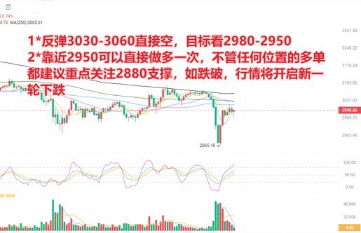 [交易员陈树]午间以太坊ETH分析策略