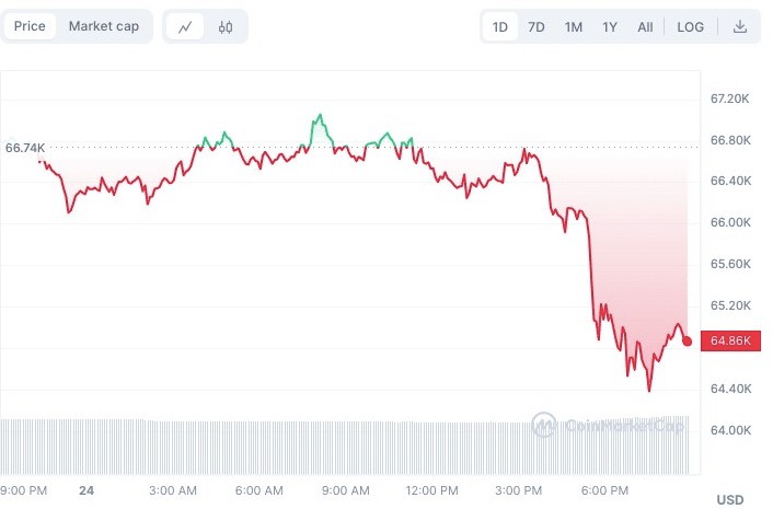 為什麼比特幣價格今天會下跌？