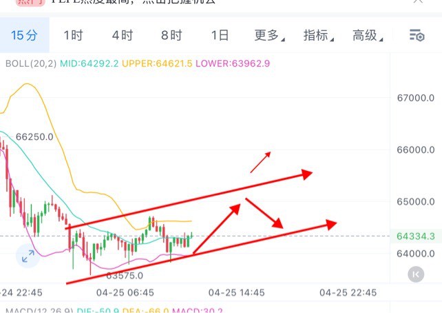 [01紫鹏]比特币周四思路分享