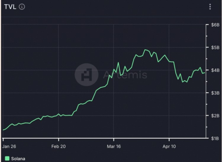 Stripe 通过 Solana USDC 推出加密支付。