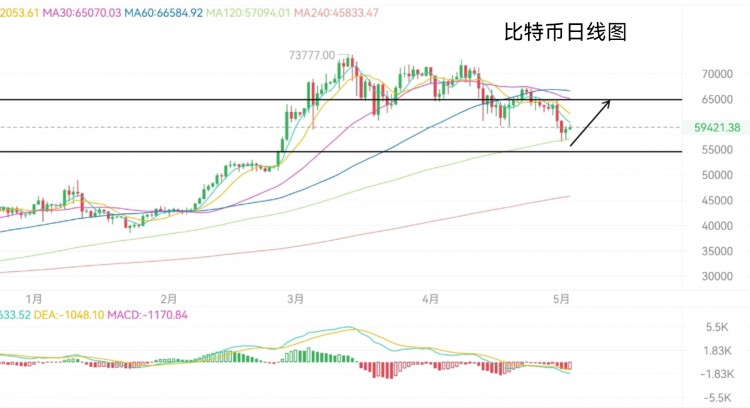 [六边形的奥特曼]ADP数据利多，前景乐观