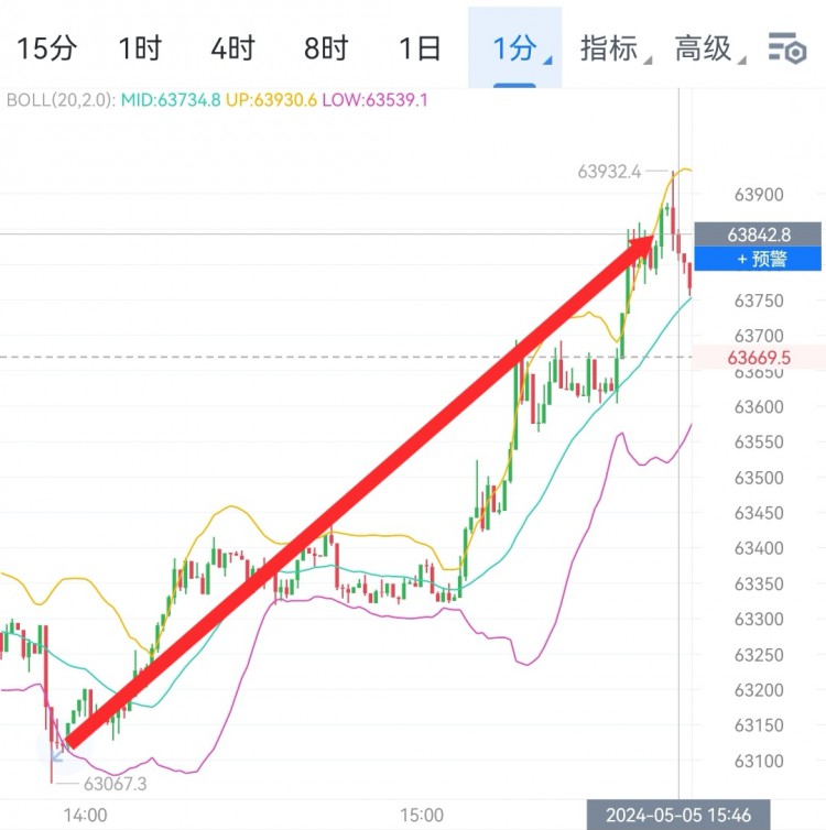 [财经李军]财经李军：晚间思路