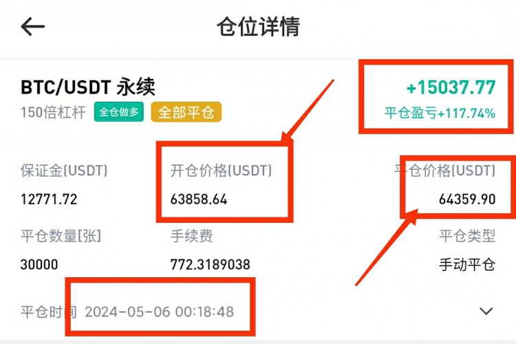 [龙晨说币]周日结束，新一周开始