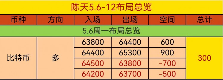 [陈天]5.6日内总结~今日整体走势~