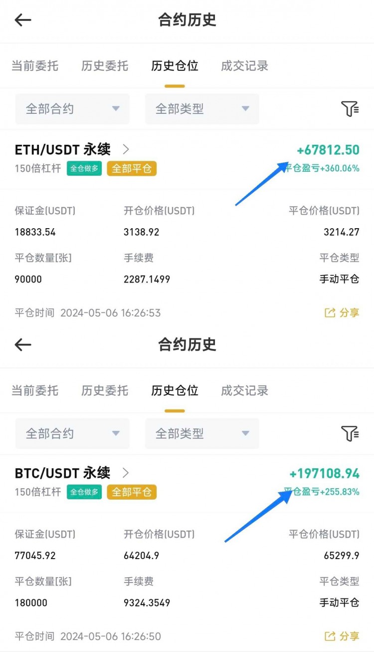 [币圈王豪]币圈王豪:周二早间比特币以太坊操作思路以及策略分析