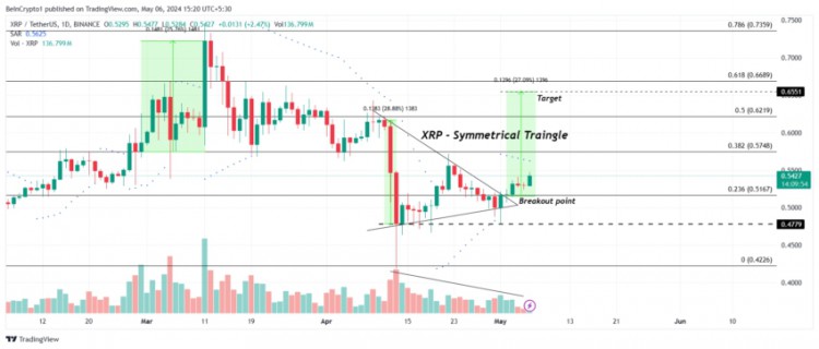 XRP 价格预测：突破