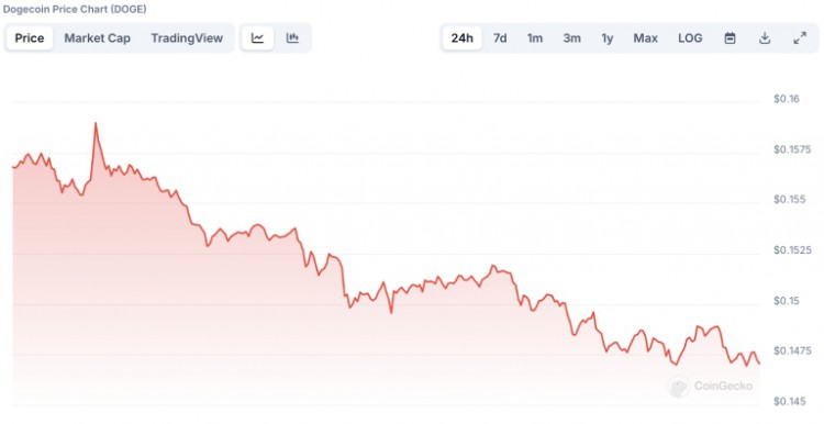 专家预测狗狗币价格将暴跌 30% – 加密货币鲸鱼转向 Dogeverse