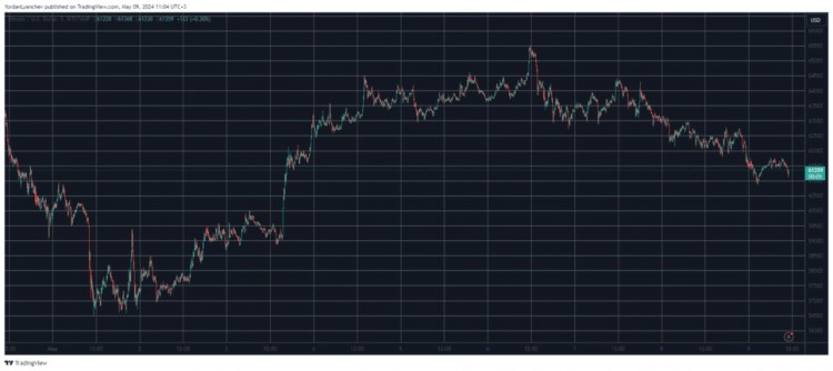 BTC 跌至 61,000 美元