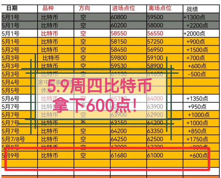 [林坤]反弹继续干空，不要犹豫兄弟们！