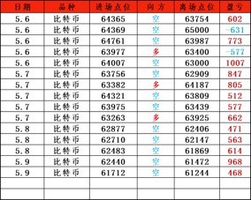 [顾天行谈币]比特币，周四总结及凌晨操作思路：解套～做空！