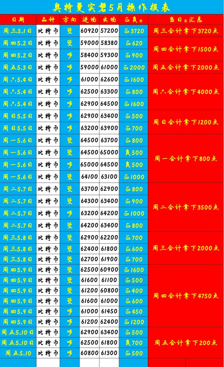 [六边形的奥特曼]周六，日内比特币，以太坊，策略分析！