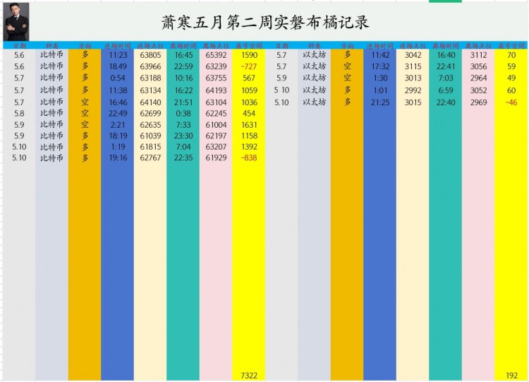 [币圈萧寒]币圈趋势分析：静待花开