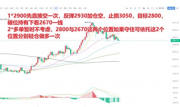 [交易员陈树]5.11晚间以太坊ETH分析策略