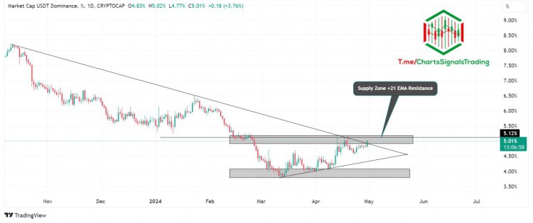 USDT。D 更新：众人热切关注