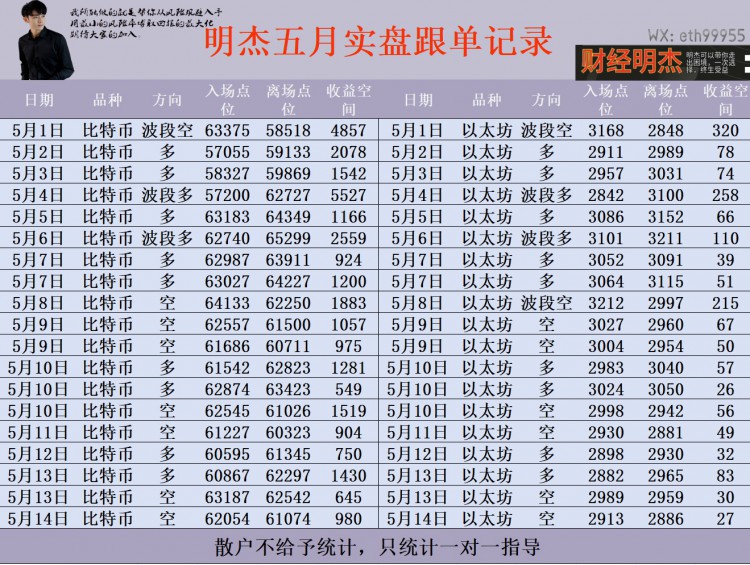 [明杰]行情破位 大空参与