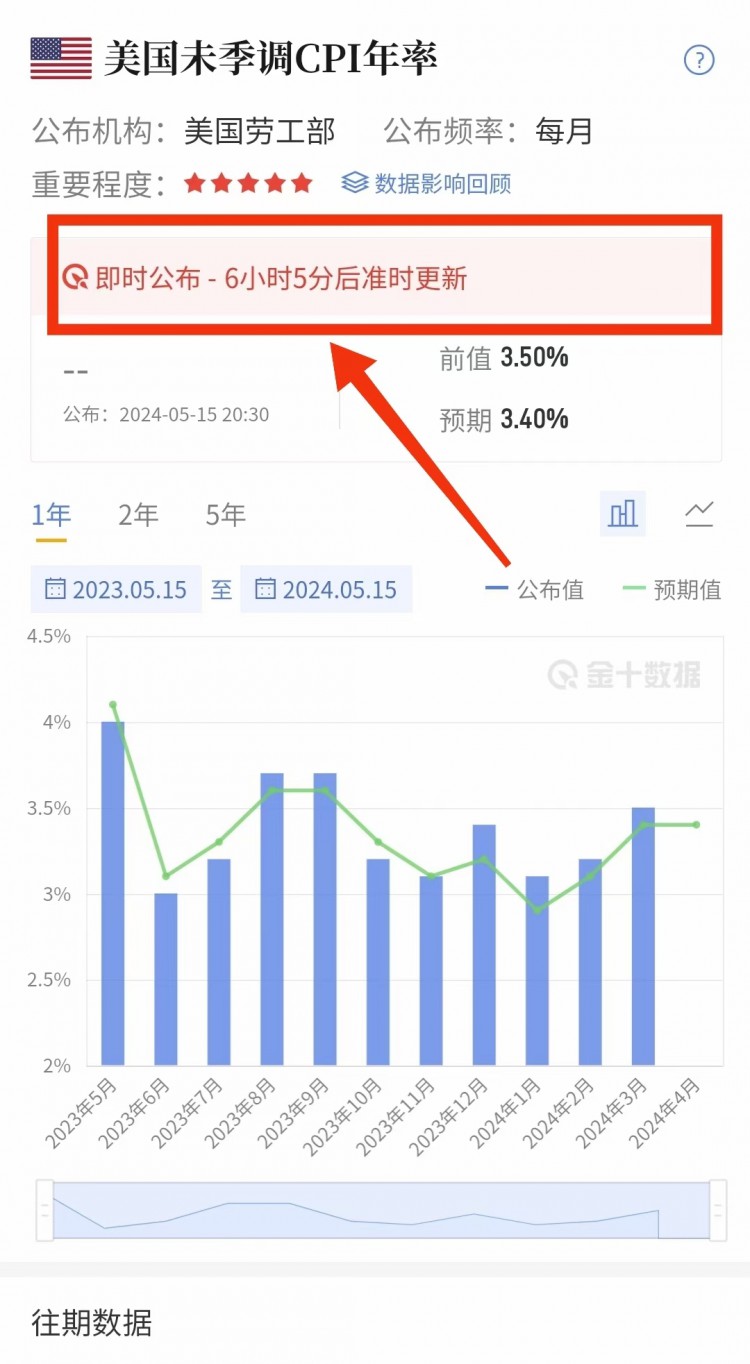 [币圈王豪]币圈王豪:5.15午后比特币以太坊操作思路 回撤多