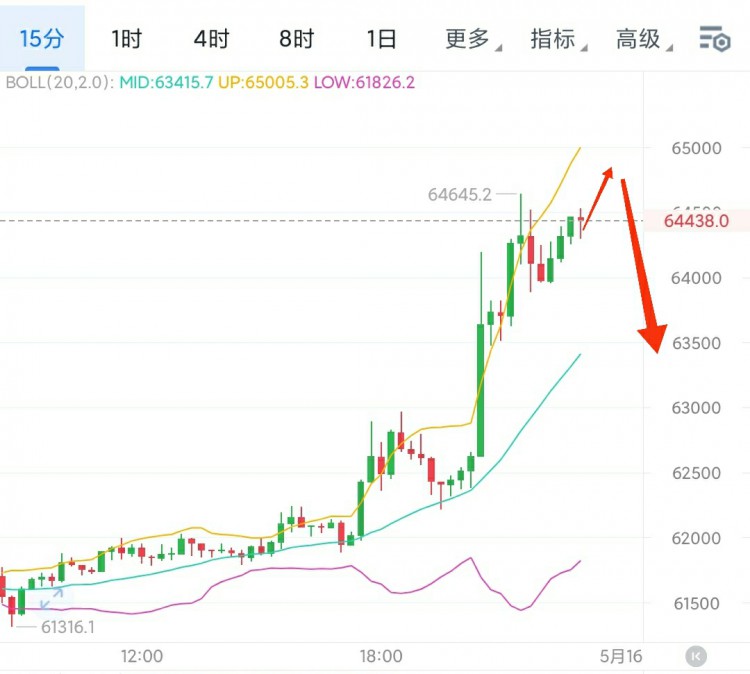 [龙晨说币]CPI消息对比价走势的影响