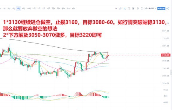 [交易员陈树]交易员陈树：5.20午间以太坊ETH分析策略*1，多头上涨需关注3130得失