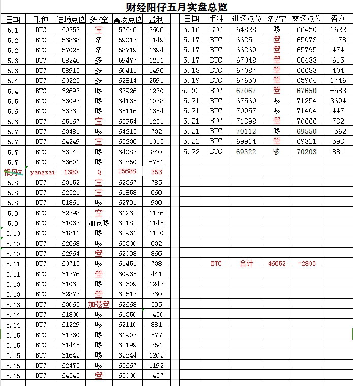 [财经阳仔]大饼航晴回调江湖