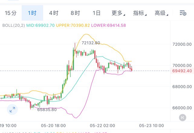 [01紫鹏]以太币震荡不止