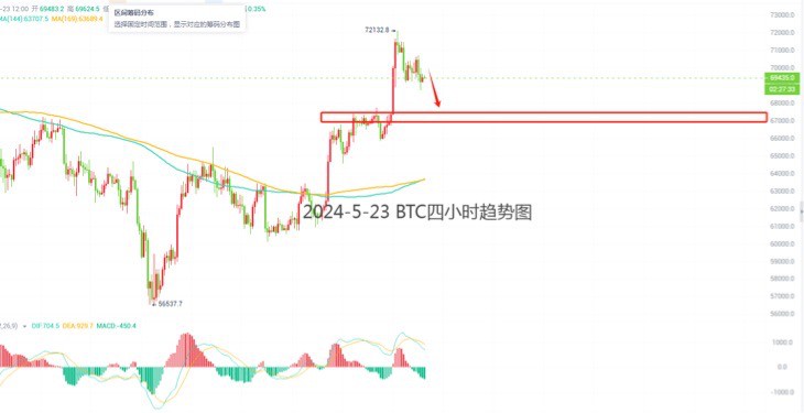 [洛胜金]"昨晚行情分析：高空思路依旧保持"