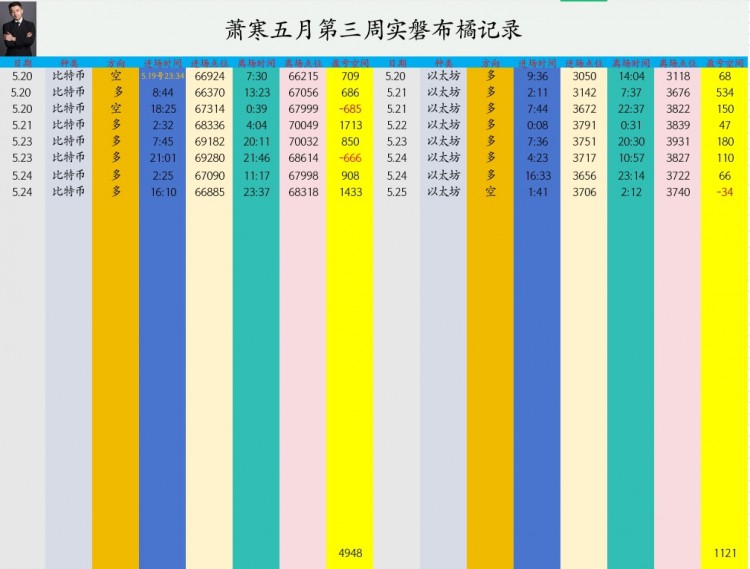 [币圈萧寒]市场行情周末展望