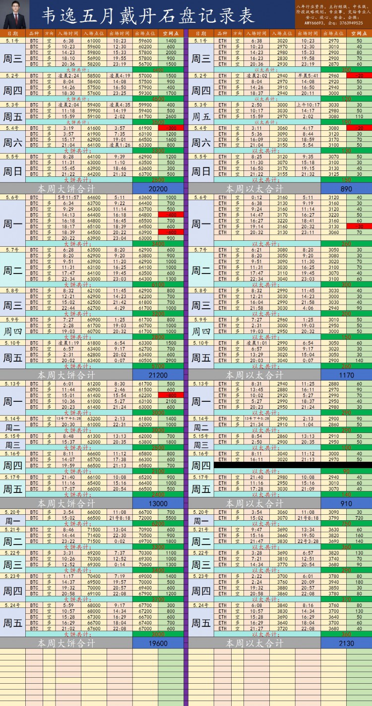 [韦逸说币]前的市场走势来看，可能需要找到新的交易策略。