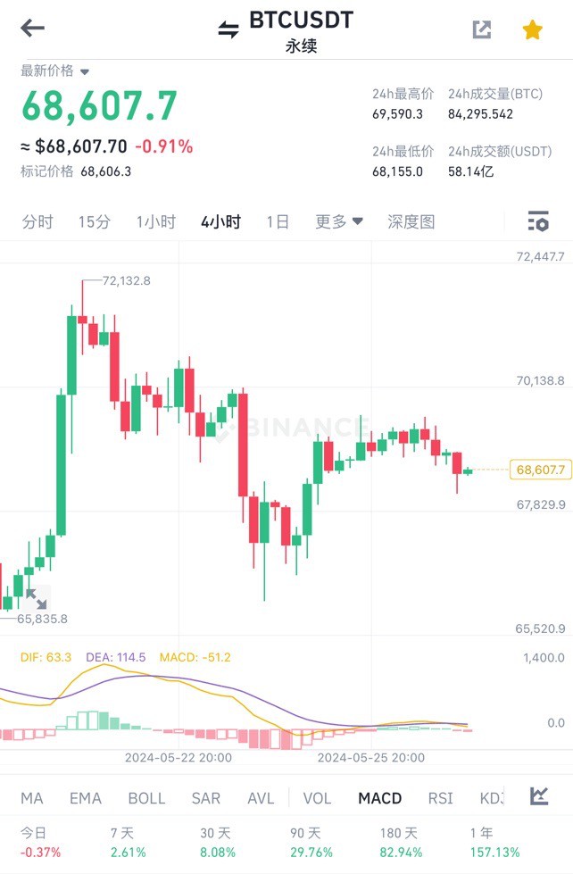 [顾天行谈币]比特币，周一早间行情分析及操作建议